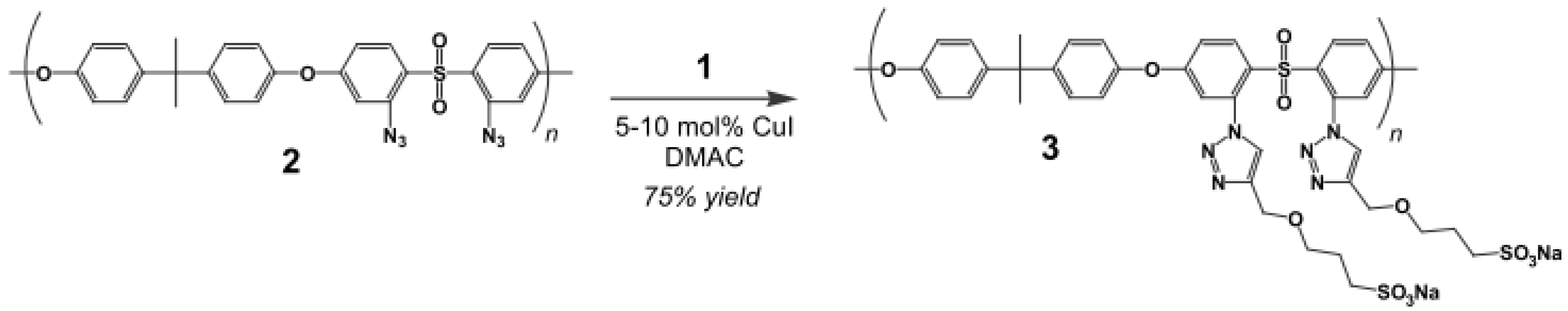 Polymers 04 01627 g013
