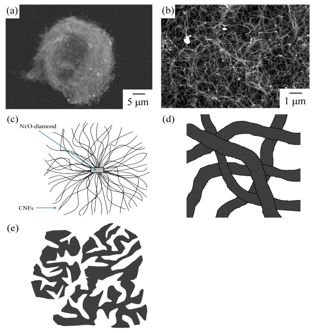 Polymers 04 01645 g001 1024