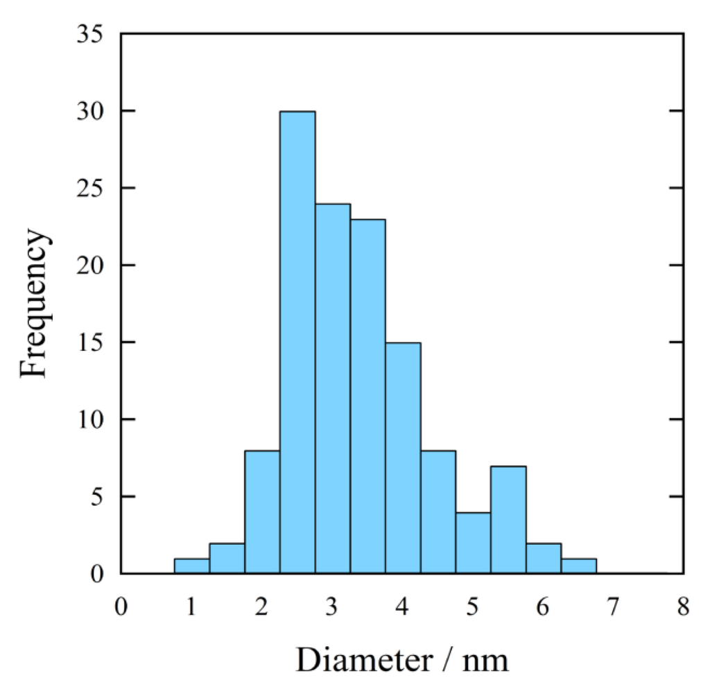 Polymers 04 01645 g005 1024