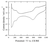 Polymers 04 01645 g007 200