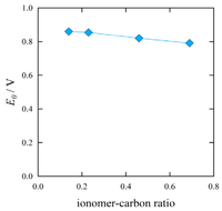 Polymers 04 01645 g009 200