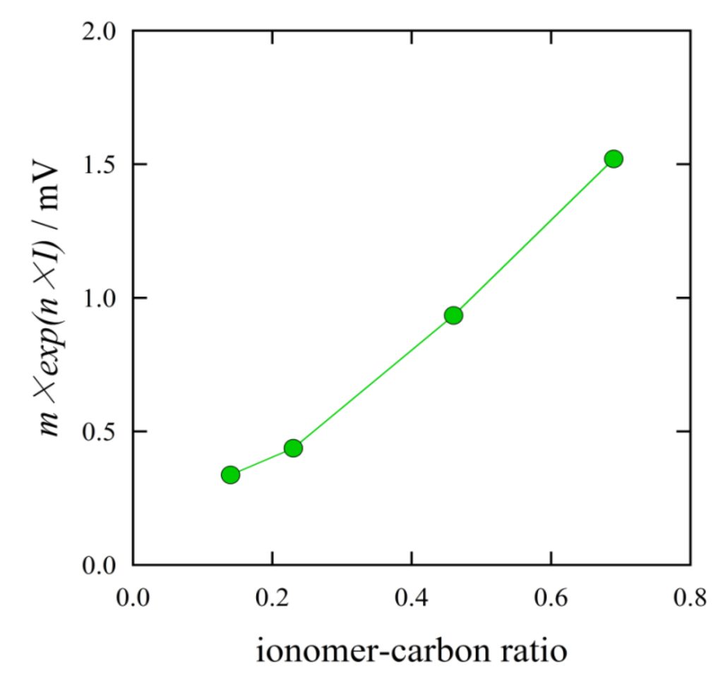 Polymers 04 01645 g012 1024