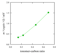 Polymers 04 01645 g012 200