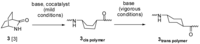 Polymers 04 01674 g001 200