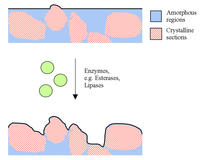 Polymers 05 00001 g003 200