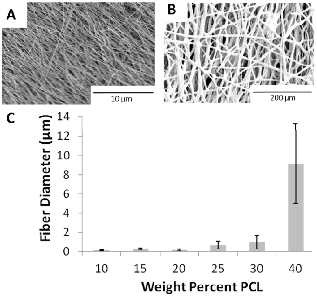 Polymers 05 00019 g001 1024