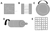 Polymers 05 00019 g003 200