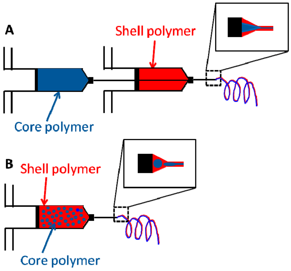 Polymers 05 00019 g005 1024