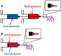 Polymers 05 00019 g005 200