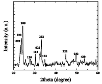 Polymers 05 00045 g002 200