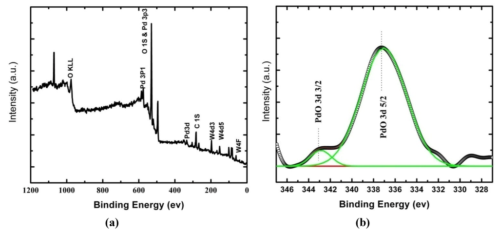 Polymers 05 00045 g003 1024