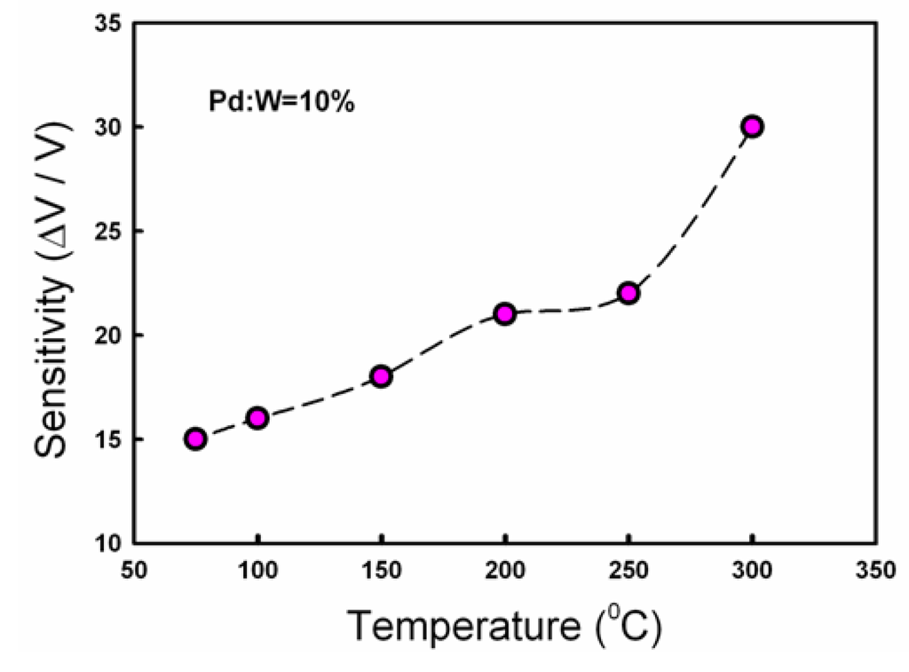 Polymers 05 00045 g005 1024