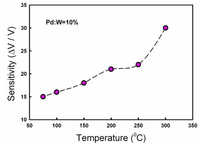 Polymers 05 00045 g005 200