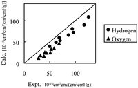 Polymers 05 00056 g010 200