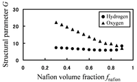 Polymers 05 00056 g012 200