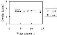 Polymers 05 00056 g014 200