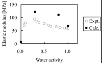 Polymers 05 00056 g016 200