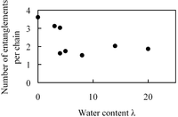 Polymers 05 00056 g017 200