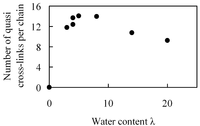 Polymers 05 00056 g018 200
