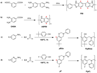 Polymers 05 00077 g001 200