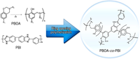 Polymers 05 00077 g012 200