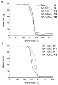 Polymers 05 00112 g002 200
