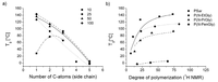 Polymers 05 00112 g003 200