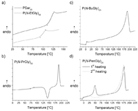 Polymers 05 00112 g005 200