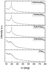 Polymers 05 00112 g007 200
