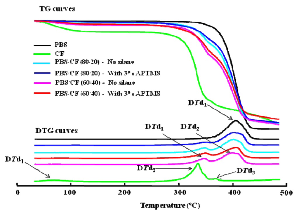 Polymers 05 00128 g004 1024