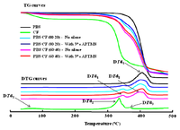 Polymers 05 00128 g004 200