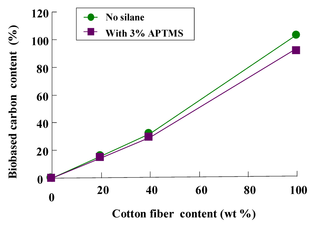 Polymers 05 00128 g006 1024