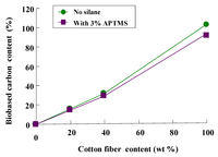 Polymers 05 00128 g006 200