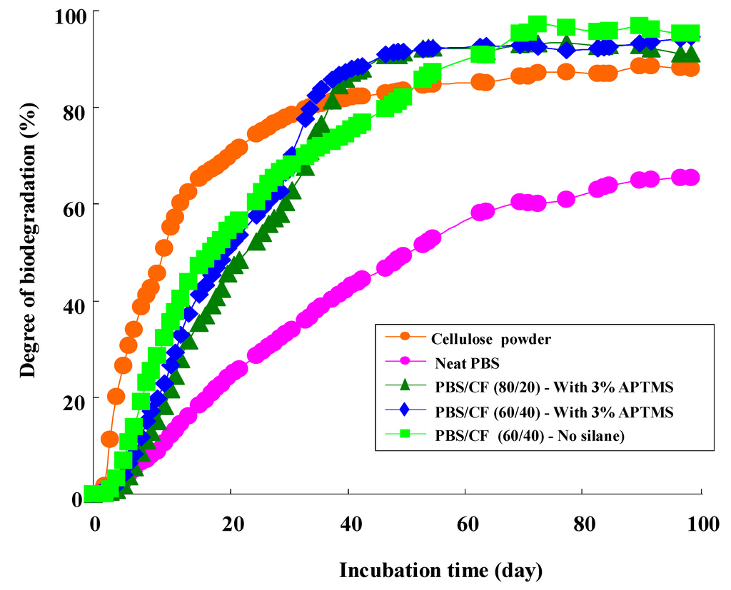 Polymers 05 00128 g007 1024