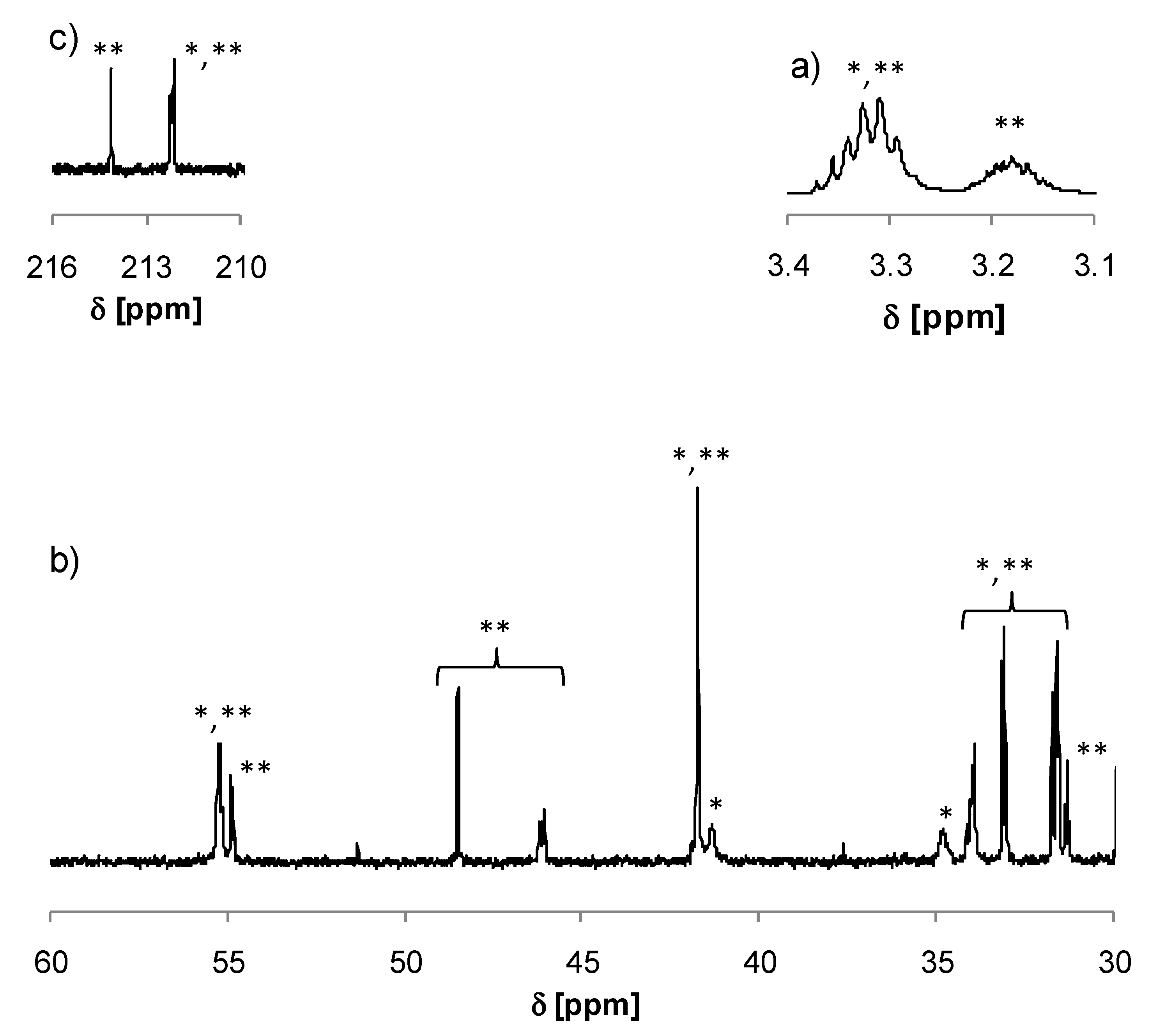 Polymers 05 00234 g003
