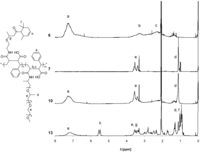 Polymers 05 00234 g004 200