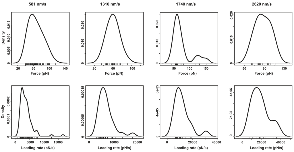 Polymers 05 00269 g010 1024