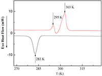 Polymers 05 00284 g003 200