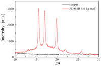 Polymers 05 00284 g004 200