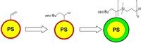 Polymers 05 00284 g006 200