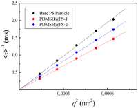 Polymers 05 00284 g008 200