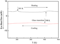 Polymers 05 00284 g009 200