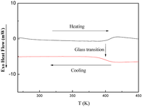 Polymers 05 00284 g010 200