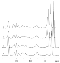 Polymers 05 00344 g003 200