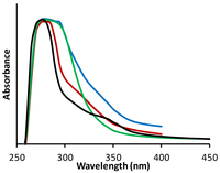 Polymers 05 00344 g004 200