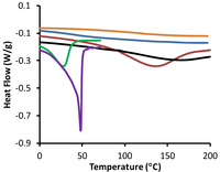 Polymers 05 00344 g006 200