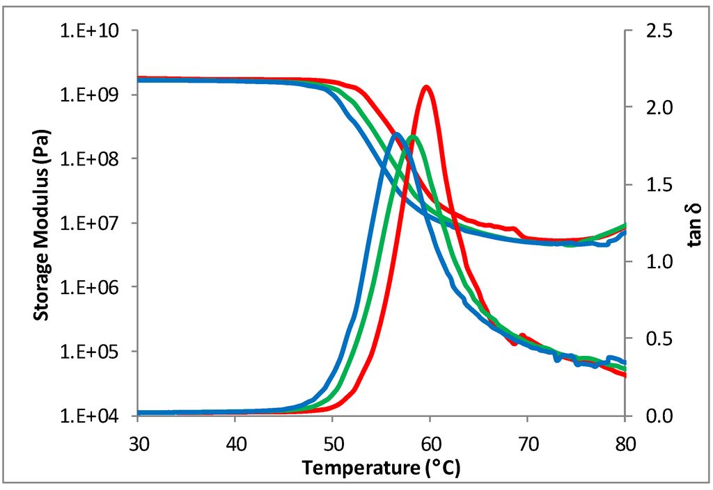 Polymers 05 00344 g008 1024
