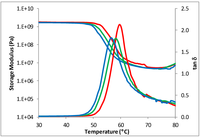 Polymers 05 00344 g008 200