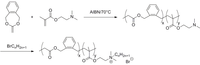 Polymers 05 00361 g010 200
