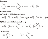 Polymers 05 00361 g032 200
